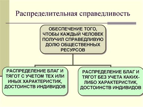 Равноправие и социальная справедливость в контексте образования