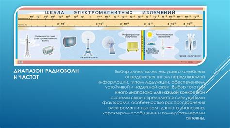 Радарное излучение