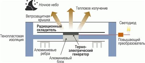 Радиационное охлаждение метеоров