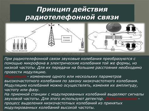 Радио и телевидение: важность и работа системы передачи сигнала