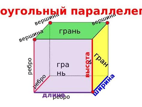 Разберитесь, что такое площадь грани и как ее измерить