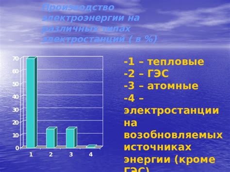 Разберитесь в различных типах электробритв