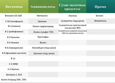 Разберитесь с выбором сырья