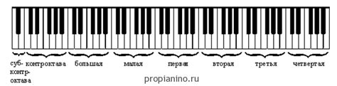 Разберите пианино на части