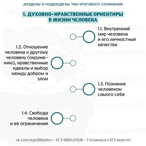 Разбиение на разделы и подразделы