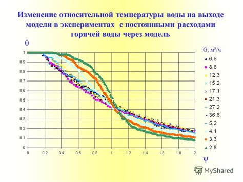 Разбирка с постоянными расходами