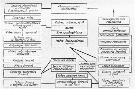 Разборка деталей и комплектующих автомобиля