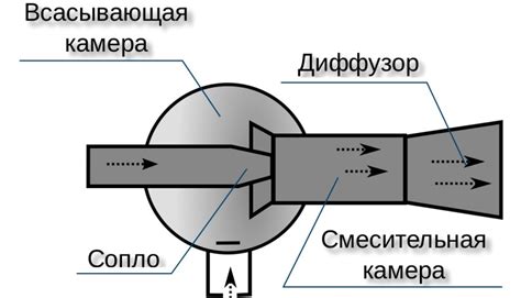 Разборка и монтаж эжектора дымогенератора