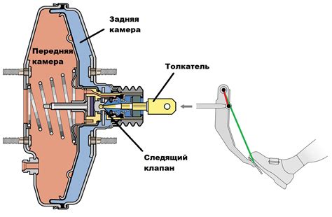 Разборка и очистка вакуумного усилителя тормозной системы