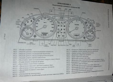 Разборка панели приборов Газели Бизнес