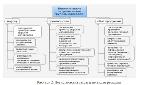 Разбор бюджета и оптимизация затрат