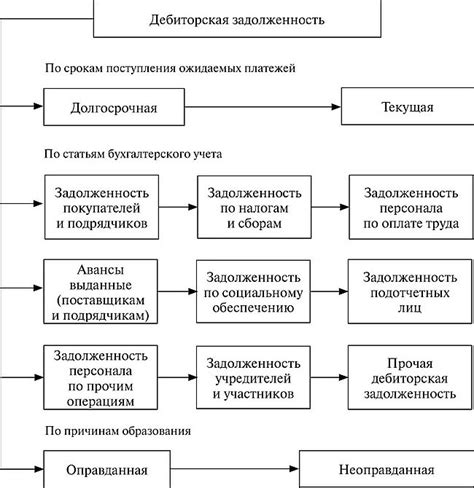 Разбор деталей задолженности и причин ее возникновения