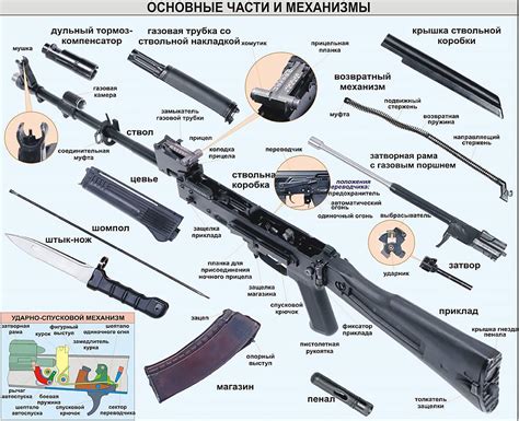 Разбор импровизированных автоматов: как извлечь ценные детали