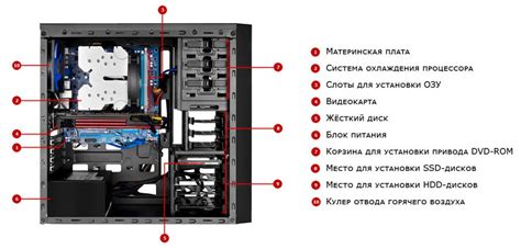 Разбор корпуса компьютера