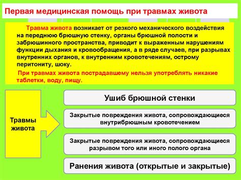 Разбор понятия СПДС