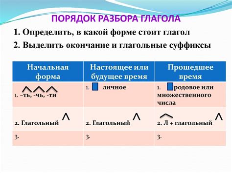 Разбор по форме