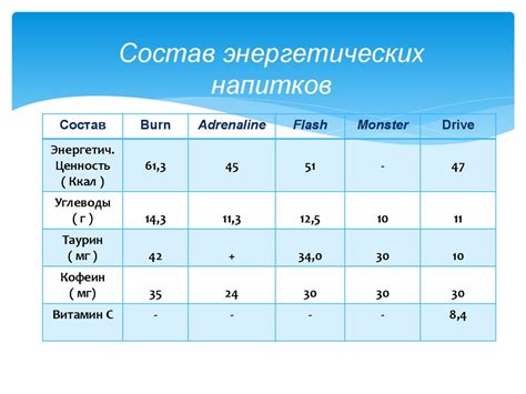 Разбор состава и последствий энергетических напитков