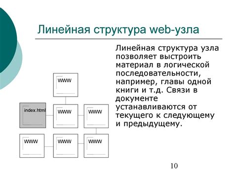 Разбор структуры сайта Димас Блог