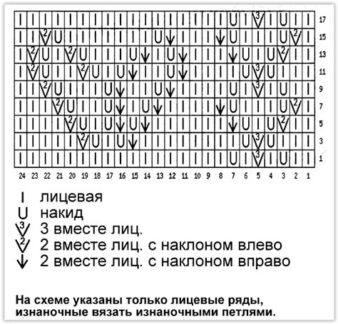 Разбор схемы для связывания джемпера