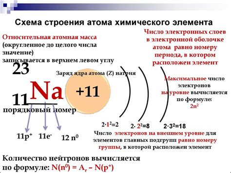 Разбор химического состава и структуры