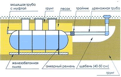 Разведение зелий для дальнейшей очистки