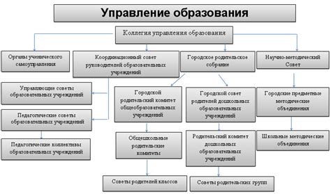 Развитие аудиопамяти в образовании