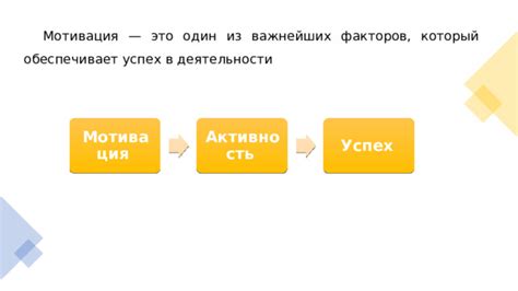 Развитие внутренней мотивации на работе