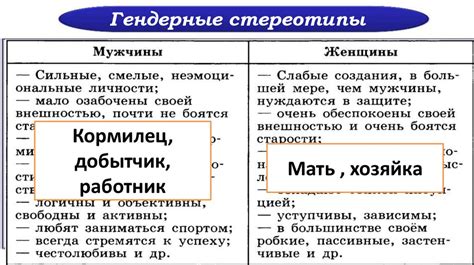 Развитие гендерных стереотипов в XIX веке