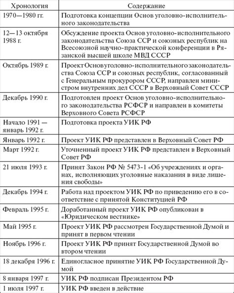 Развитие законодательства в штатах