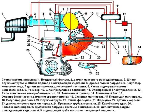 Развитие инжекторной системы на ВАЗ