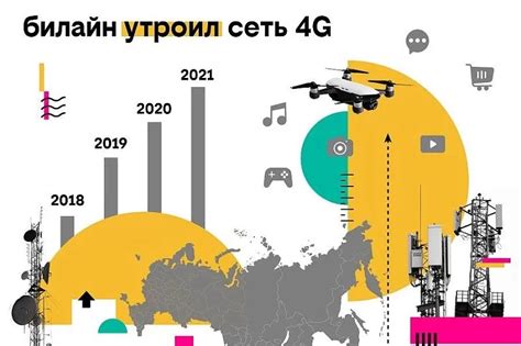 Развитие интернета в сети Билайн