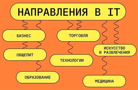 Развитие карьеры и перспективы