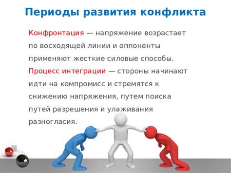 Развитие конфликта и напряжения