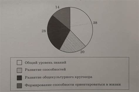 Развитие культурного кругозора