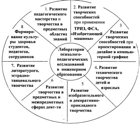 Развитие личного роста