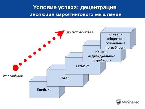 Развитие лояльности клиентов