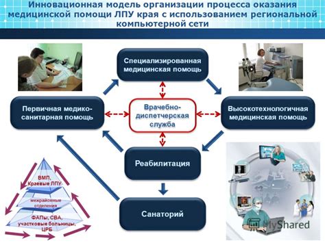 Развитие медицинских партнерств