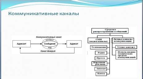 Развитие моделей массовой коммуникации на основе печатных изданий