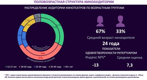 Развитие мужской аудитории