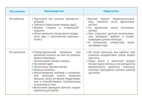 Развитие навыков охоты и сбора пищи