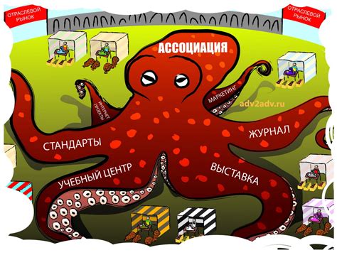 Развитие неправильной ассоциации