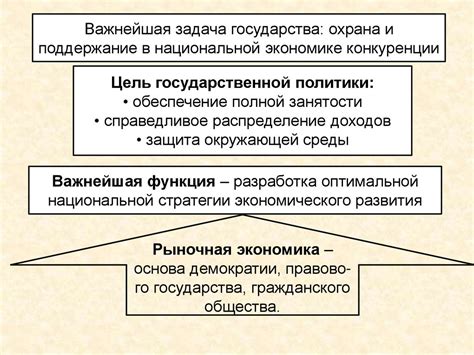 Развитие общества и экономики