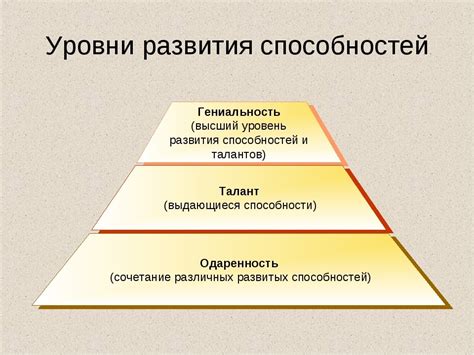 Развитие персонажей: характеристики и способности