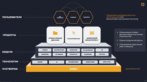 Развитие платформы