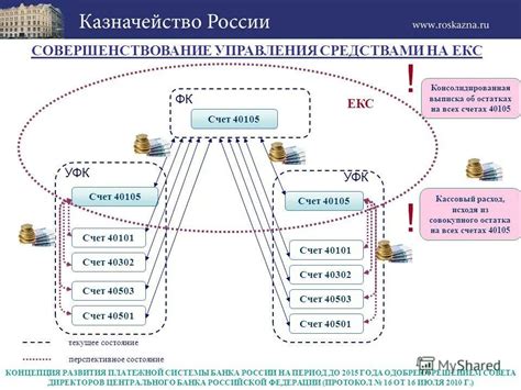 Развитие платформы с помощью платежной системы