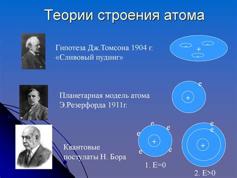 Развитие представления о строении атома