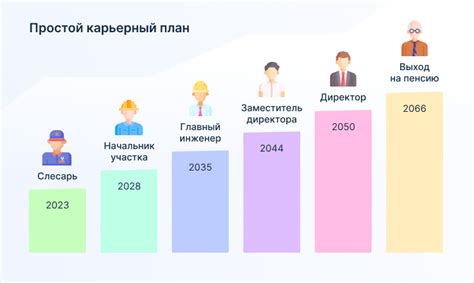 Развитие профессиональной карьеры