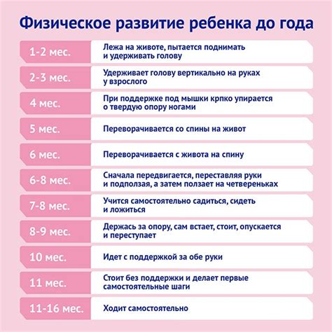 Развитие ребенка