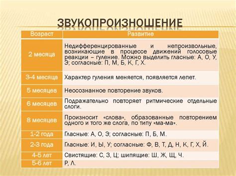 Развитие речи у ребенка: как формируются выражения да и нет