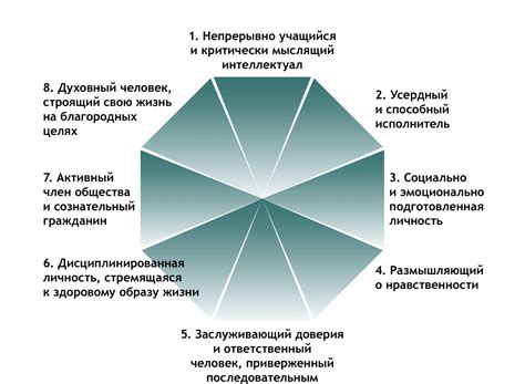 Развитие сильных сторон: способы повышения самооценки